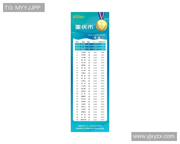 重庆乒乓球队荣登全国配合排行榜第四名展现强大实力与团队默契